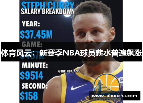 体育风云：新赛季NBA球员薪水普遍飙涨