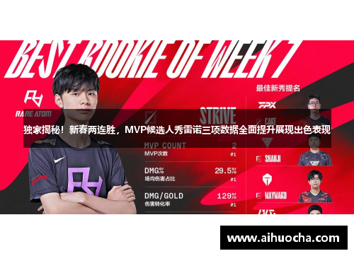独家揭秘！新春两连胜，MVP候选人秀雷诺三项数据全面提升展现出色表现